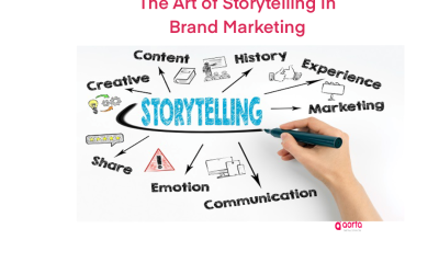 The Art of Storytelling in Brand Marketing