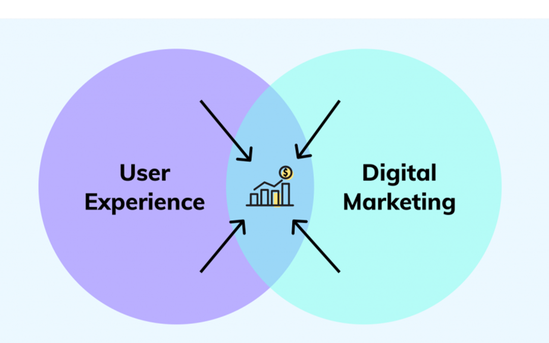 “The Role of User Experience (UX) in Digital Marketing: Enhancing Customer Journeys”